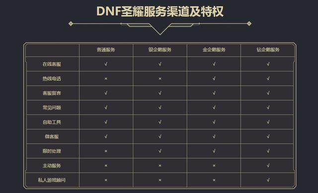 dnf公益服发布网免费抽（dnf公益服发布网服务器在哪买）